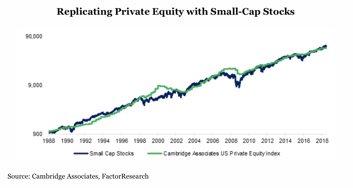 Replicating Private Equity with Small-Cap Stocks